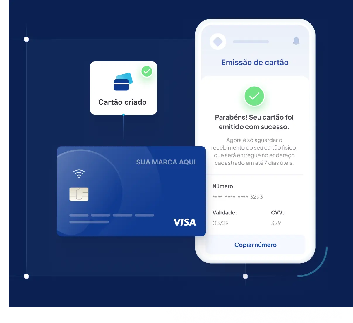 Cartão crédito consignado as a service emissão entrega
