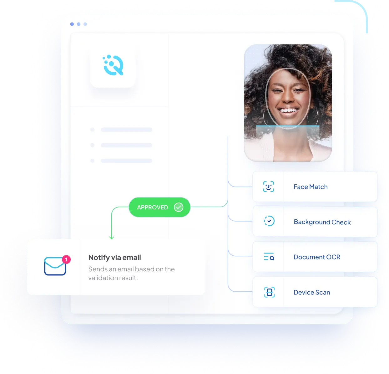 Risk Solutions - Fraud Prevention, Onboarding and KYC