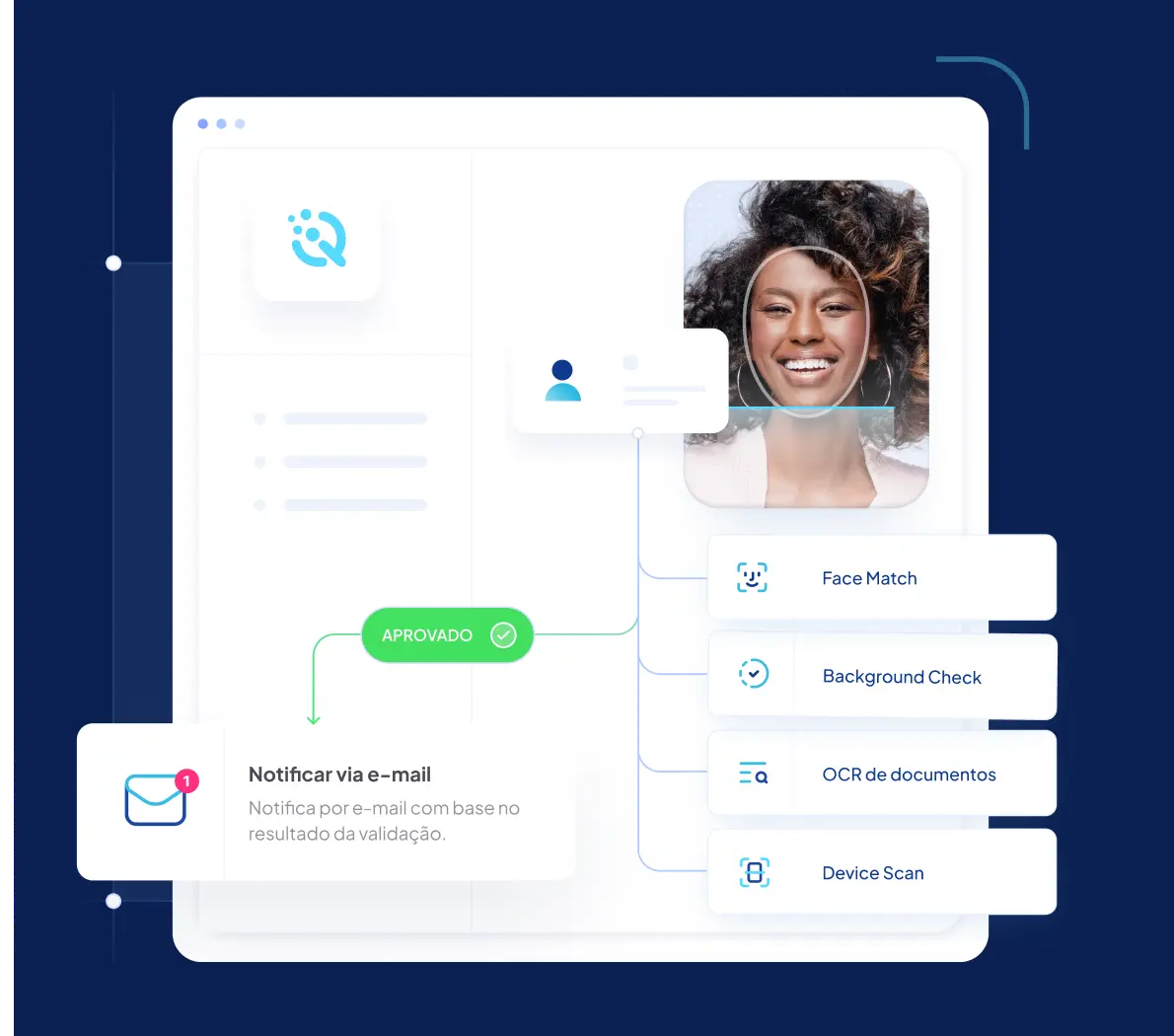Cartão crédito consignado as a service antifraude motor de crédito