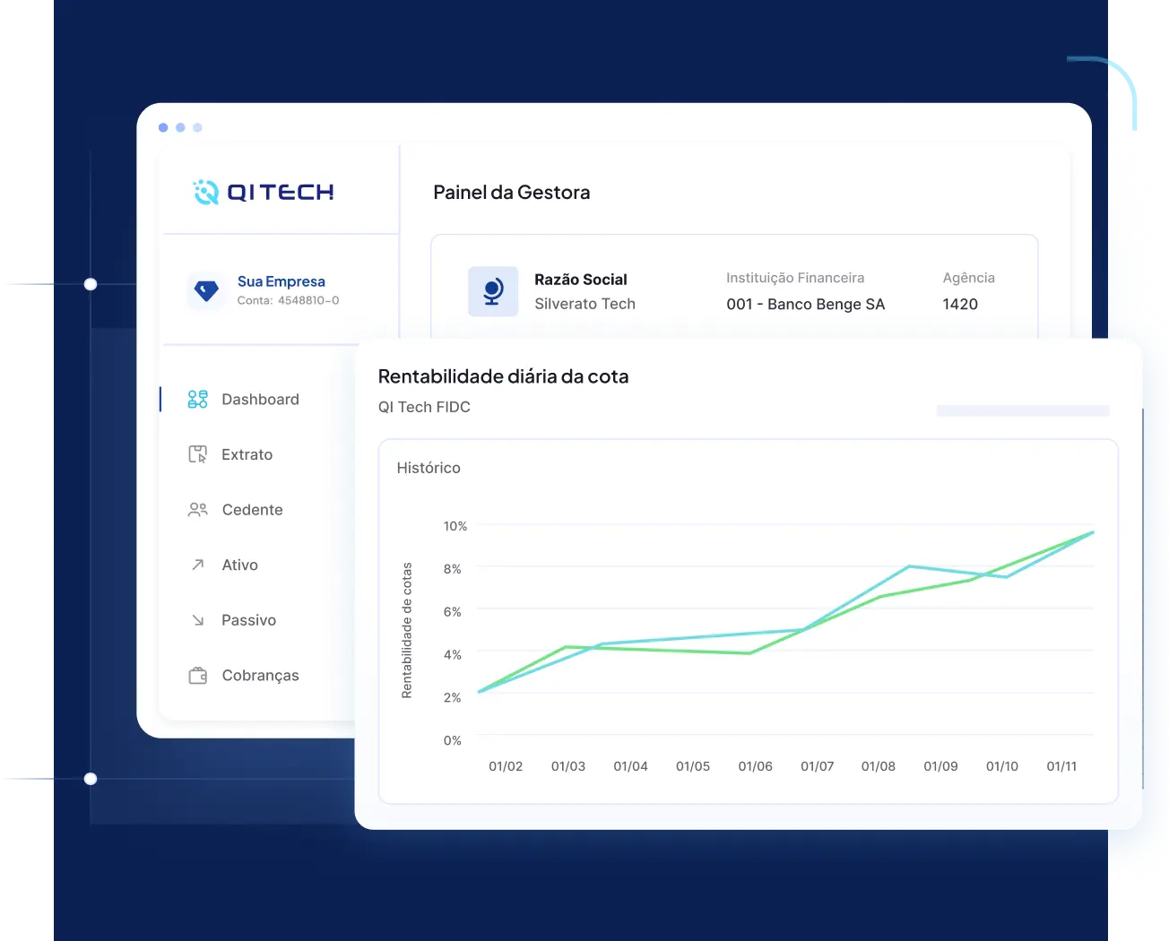 Cartão crédito consignado as a service DTVM FIDC