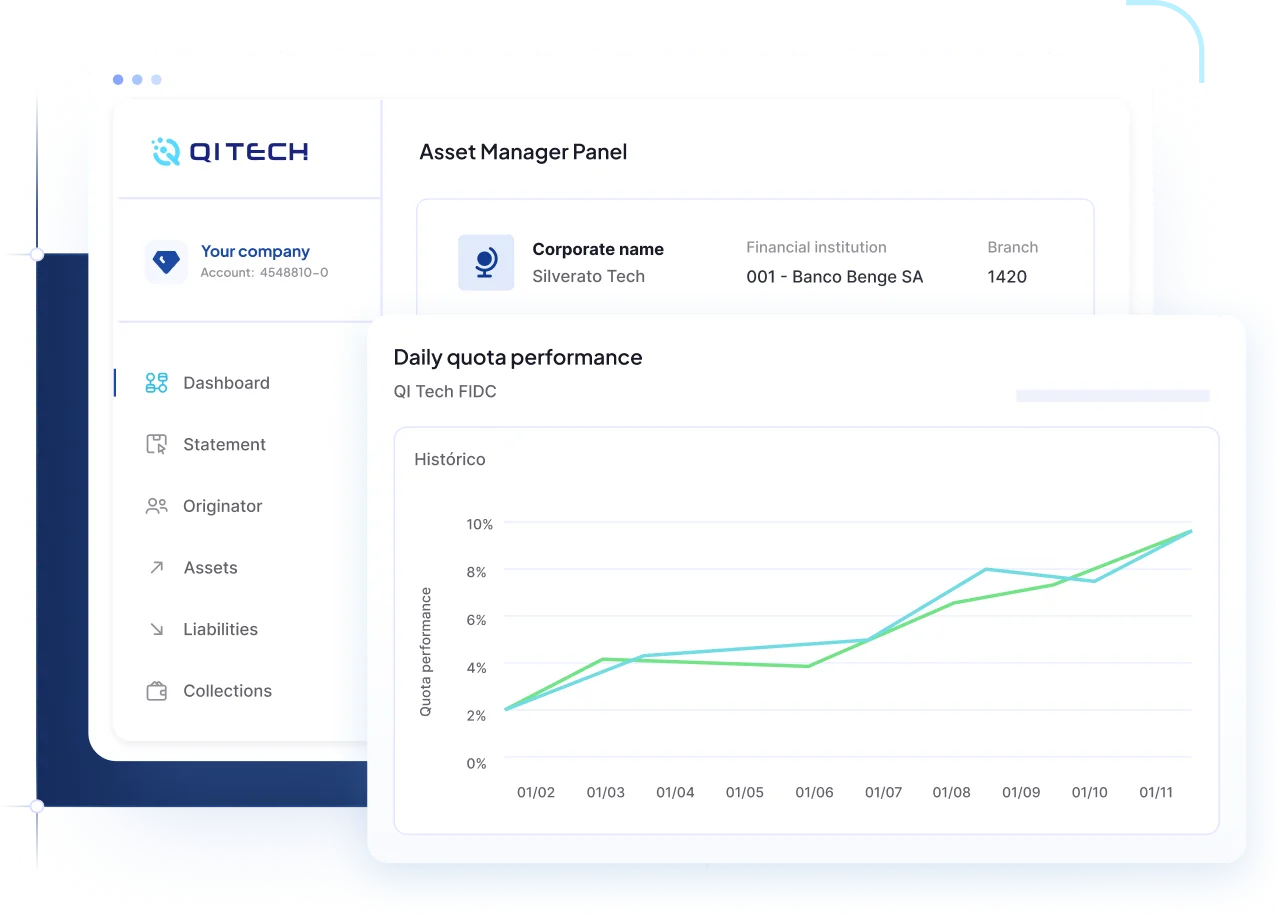 Payroll deductible credit card DTVM FIDC